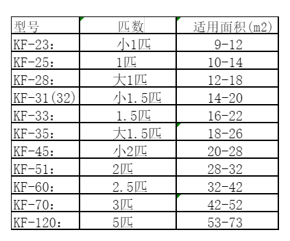 桐乡空调维修